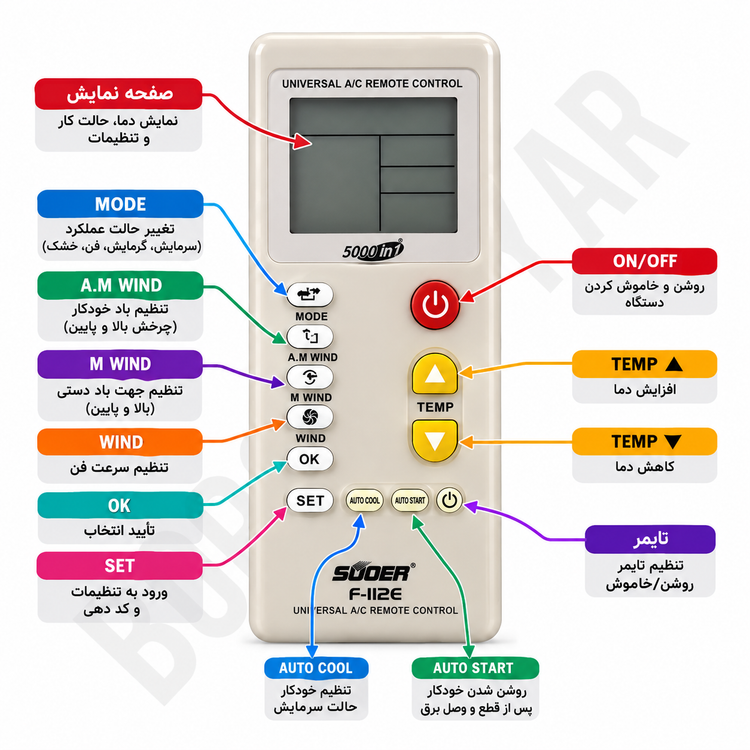 کنترل کولرگازی یونیورسال سوئر F-112E